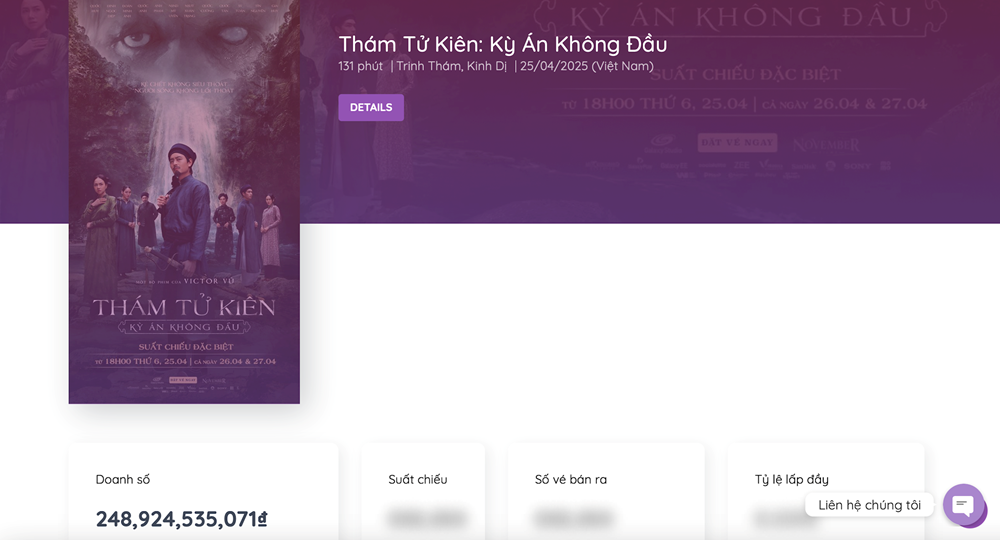 Tổng doanh thu phim
