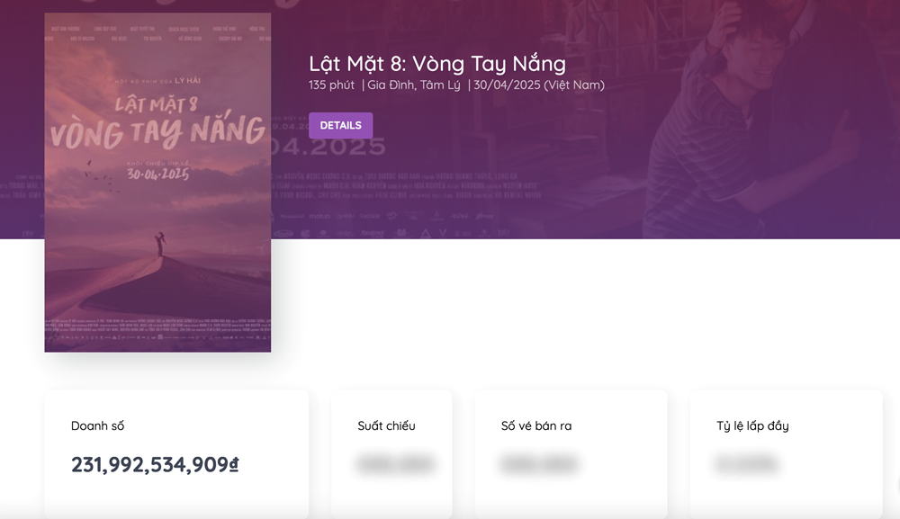 Tổng doanh thu