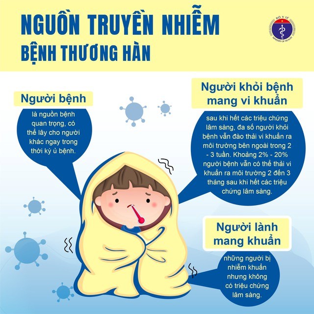 Nguồn truyền nhiễm bệnh thương hàn.
