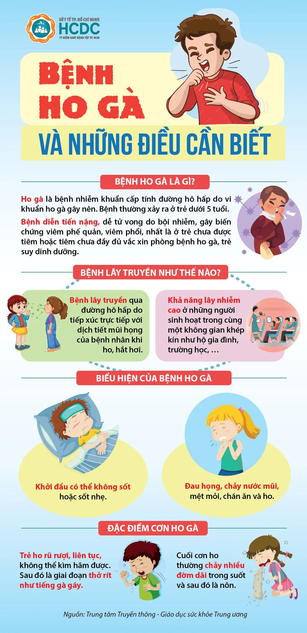 TP.HCM ghi nhận một trường hợp mắc bệnh ho gà - ảnh 2