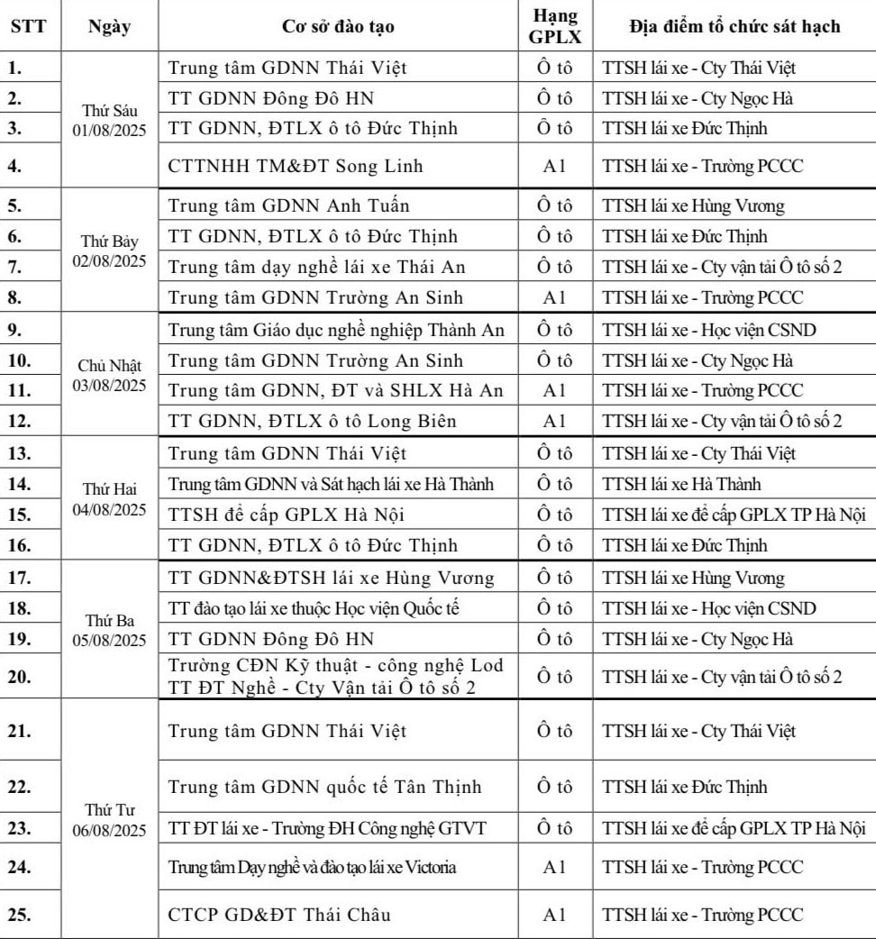 Hà Nội: Chi tiết lịch sát hạch cấp giấy phép lái xe tháng 8.2025 - ảnh 1