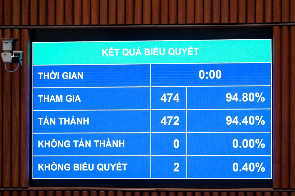 Quốc hội thông qua Luật sửa đổi, bổ sung một số điều của 9 luật về quân sự, quốc phòng - ảnh 2
