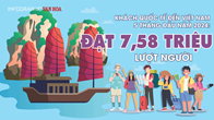 Đạt 7,58 triệu lượt người