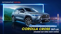 Corolla cross trở lại, Xpander giữ vững ngôi vương  