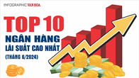 Top 10 ngân hàng lãi suất cao nhất tháng 6.2024