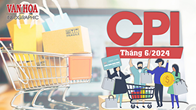 CPI tháng 6.2024 tăng 0,17%