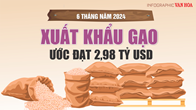 6 tháng năm 2024, xuất khẩu gạo ước đạt 2,98 tỉ USD
