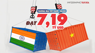 [Inforgraphic] Thương mại Việt Nam - Ấn Độ đạt 7,19 tỷ USD