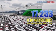 [Infographic] 17.233 ô tô nguyên chiếc được nhập khẩu trong tháng 7.2024