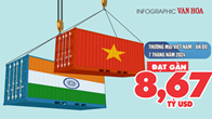 [Infographic] Thương mại Việt Nam - Ấn Độ 7 tháng năm 2024 đạt gần 8,67 tỉ USD