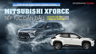 (Infographic) Top 10 xe bán chạy tháng 8.2024: Mitsubishi Xforce tiếp tục dẫn đầu, Toyota có tới 3 mẫu xe góp mặt
