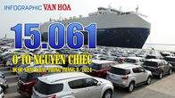 (Infographic) 15.061 ô tô nguyên chiếc được nhập khẩu trong tháng 8.2024