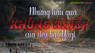 (Infographic) Những hậu quả khủng khiếp của siêu bão Yagi