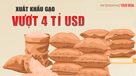(Infographic) Xuất khẩu gạo vượt 4 tỉ USD