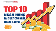 (Infographic) Top 10 ngân hàng lãi suất cao nhất tháng 9.2024