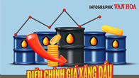 (Infographic) Điều chỉnh giá xăng dầu ngày 3.10.2024: Giá xăng dầu đồng loạt giảm mạnh