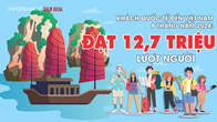 (Infographic) Khách quốc tế đến Việt Nam 9 tháng năm 2024: Đạt 12,7 triệu lượt người