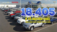 (Infographic) 18.405 ô tô nguyên chiếc được nhập khẩu trong tháng 9.2024