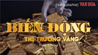 (Infographic) Biến động thị trường vàng tuần 1, tháng 11: Giá vàng nhẫn tiếp tục giảm 