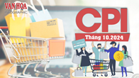 (Infographic) CPI tháng 10.2024 tăng 0,33%