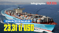 (Infographic) 10 tháng năm 2024 Việt Nam xuất siêu 23,31 tỉ USD