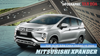 (Infographic) Top 10 xe bán chạy tháng 10.2024: Mitsubishi Xpander vững vàng ngôi đầu