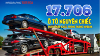 (Infographic) 17.706 ô tô nguyên chiếc được nhập khẩu trong tháng 10.2024