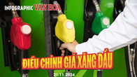 (Infographic) Điều chỉnh giá xăng dầu ngày 21.11: Giá xăng dầu trong nước giảm nhẹ