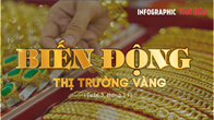 (Infographic) Biến động thị trường vàng tuần 3, tháng 11: Vàng liên tiếp bứt tốc