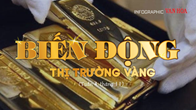 (Infographic) Biến động thị  trường vàng tuần 4, tháng 11