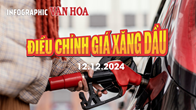 (Infographic) Điều chỉnh giá xăng dầu ngày 12.12.2024: Giá dầu tiếp tục giảm