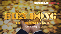 (Infographic) Biến động thị trường vàng tuần 2, tháng 12: Giá vàng đảo chiều giảm mạnh