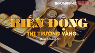 (Infographic) Biến động thị trường vàng tuần 3, tháng 12: Giá vàng tiếp tục giảm 