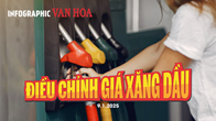 (Infographic) Điều chỉnh giá xăng dầu ngày 9.1.2025: Xăng dầu đồng loạt tăng