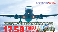 (Infographic) Khách quốc tế đến Việt Nam năm 2024: Đạt 17,58 triệu lượt người