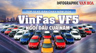 [Infographic] Top 10 mẫu xe bán chạy nhất năm 2024: VinFast VF 5 ngôi đầu của năm