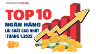 (Infographic) Top 10 ngân hàng lãi suất cao nhất tháng 1.2025