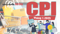 (Infographic) CPI tháng 01.2025 tăng 0,98%