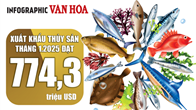(Infographic) Xuất khẩu thủy sản tháng 1.2025 đạt 774,3 triệu USD
