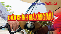 (Infographic) Điều chỉnh giá xăng dầu ngày 20.2.2025: Xăng tăng, dầu giảm nhẹ
