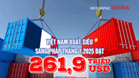 (Infographic) Việt Nam xuất siêu sang Pháp đạt 261,9 triệu USD