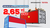 (Infographic) Thương mại Việt Nam - Indonesia 2 tháng đầu năm đạt 2,65 tỉ USD 