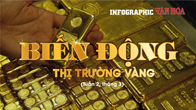 (Infographic) Biến động thị trường vàng tuần 2, tháng 3 năm 2025: Giá vàng tăng cao nhất mọi thời đại