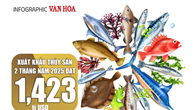 (Infographic) Xuất khẩu thủy sản 2 tháng năm 2025 đạt 1,423 tỉ USD