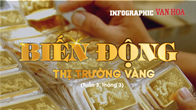 (Infographic) Biến động thị trường vàng tuần 3, tháng 3: Giá vàng đảo chiều “lao dốc”