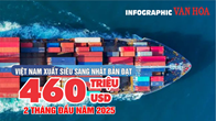 (Infographic) Việt Nam xuất siêu sang Nhật Bản đạt 460 triệu USD 2 tháng đầu năm 2025