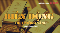 (Infographic) Biến động thị  trường vàng tuần 4, tháng 3: Liên tiếp lập kỷ lục mới