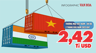 (Infographic) Thương mại Việt Nam - Ấn Độ 2 tháng đầu năm đạt 2,42 tỉ USD