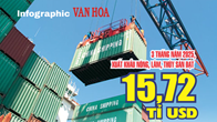 (Infographic) 3 tháng năm 2025, xuất khẩu nông, lâm, thủy sản đạt 15,72 tỉ USD