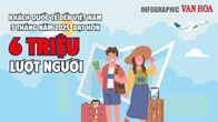 (Infographic) Khách quốc tế đến Việt Nam 3 tháng năm 2025 đạt hơn 6 triệu lượt người